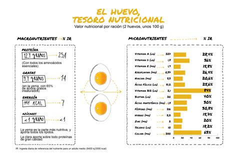 infografía comparativa entre el valor nutricional de un huevo de chocolate hueco frente a uno macizo