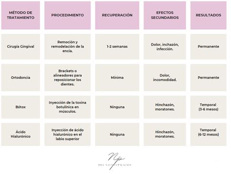 Tabla comparativa de métodos para suavizar cebolla cruda