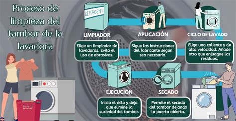 Proceso de lavado de la masa para extraer el gluten