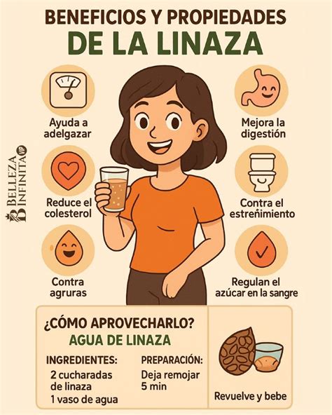 Infografía mostrando los pasos para preparar agua de linaza