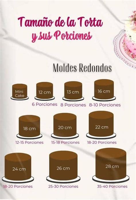 Esquema de un pastel cortado en porciones con medidas en gramos