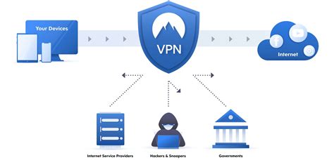 Diagrama de cómo una VPN protege tu conexión al usar Popcorn Time