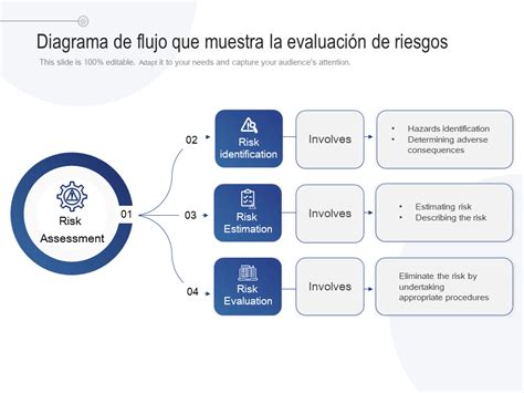 Diagrama de flujo del modelo 