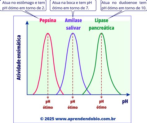 Gráfico mostrando la interacción de temperatura, pH y actividad de agua en el crecimiento microbiano