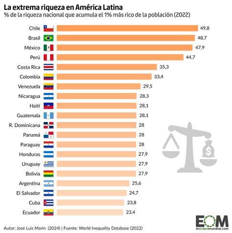 Mapa mostrando la distribución de la arepa en América Latina.