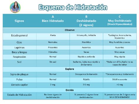 esquema del proceso de hidratación y disolución de gelatina en polvo