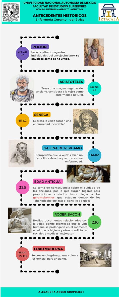 Infografía: línea de tiempo de la historia de los huevos de chocolate