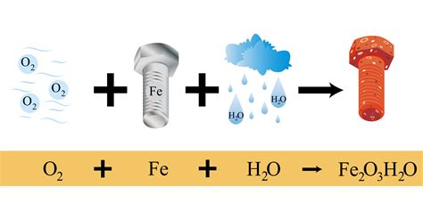 Diagrama de la reacción química del polvo para hornear mostrando los componentes (bicarbonato, ácido, almidón) y la liberación de CO2 al contacto con líquido y calor.