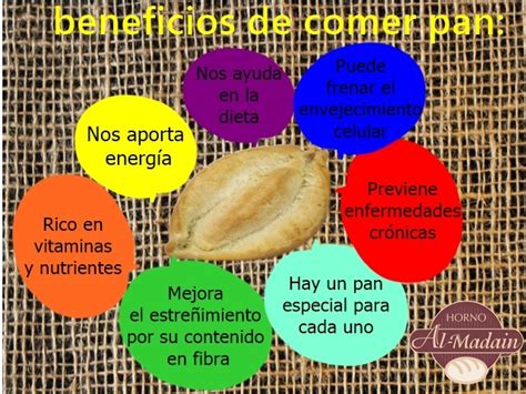 infografía sobre los momentos óptimos para consumir pan y las cantidades recomendadas