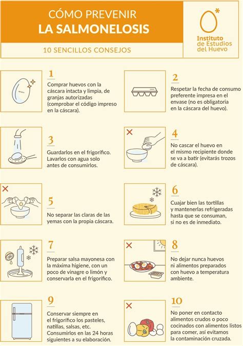Infografía sobre consejos de higiene alimentaria para evitar la salmonelosis