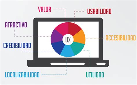Infografía comparando la experiencia de usuario de una plataforma de lotería en diferentes dispositivos: PC, tablet, smartphone