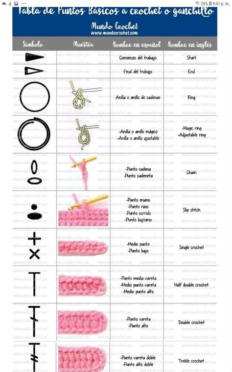 Diagrama de patrón de tejido a crochet, mostrando la secuencia de puntos para el motivo de piña y los abanicos, con indicadores de varetas y cadenas.