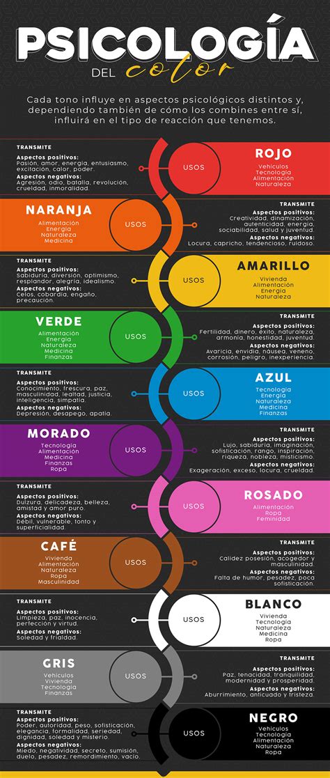 Infografía sobre la psicología del color celeste y sus efectos en el estado de ánimo