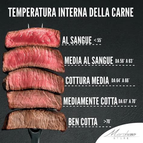 Infografía: cómo medir la temperatura interna de las carnes para garantizar seguridad y punto óptimo