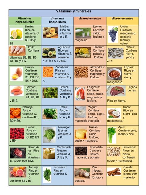 Tabla comparativa de los principales minerales y vitaminas presentes en 200 g de yogur respecto a la Cantidad Diaria Recomendada (CDR).