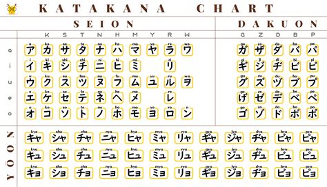 Ilustración de caracteres katakana con el nombre