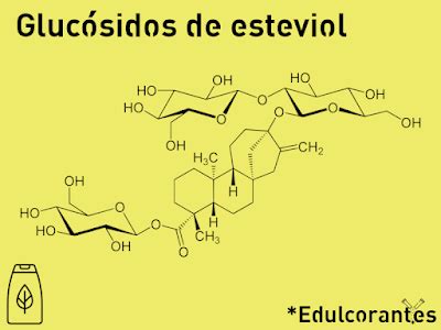 Comparativa visual de la dulzura de la sacarosa frente a los glucósidos de esteviol.