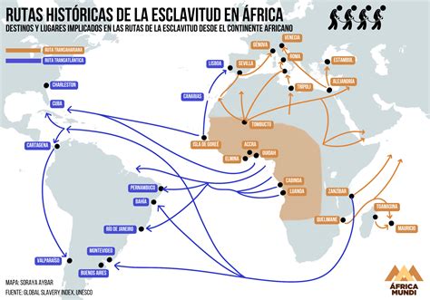Ilustración de mapas que muestran las rutas de migración desde África al Caribe y de ahí a Nueva York, con iconos representando instrumentos musicales y figuras bailando salsa.