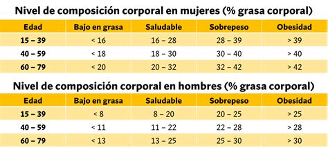 infografía sobre el porcentaje ideal de grasa (80/20) y grosor recomendado para la carne