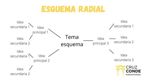 esquema visual que muestra cómo hacer el hoyuelo central en la carne
