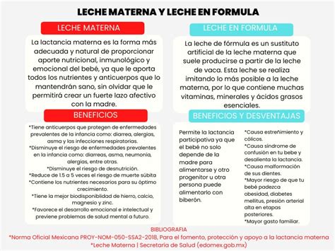 Tabla comparativa: Leche entera de vaca vs. leche de crecimiento