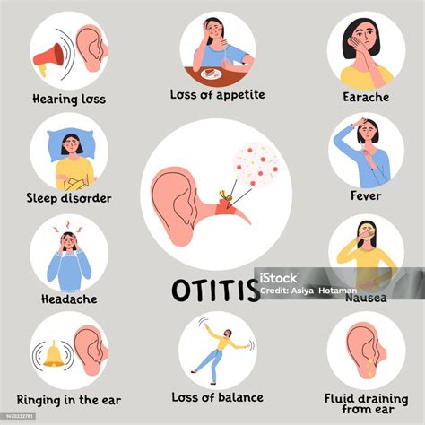 Infografía detallando las causas comunes del dolor de oído, incluyendo infecciones, cera, problemas dentales y cambios de presión.