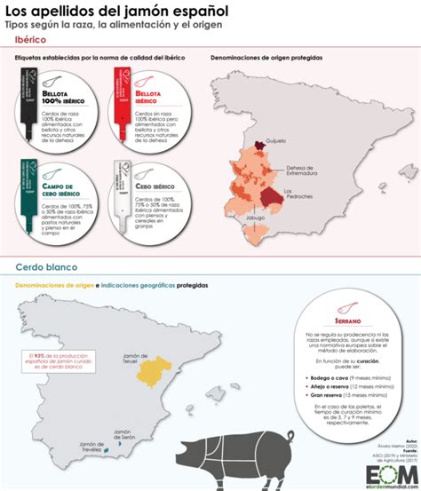 Mapa de las regiones productoras de jamón en España e Italia