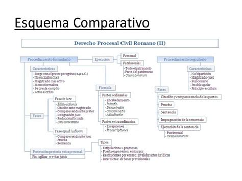 esquema comparativo de las áreas temáticas de la prueba de matemática