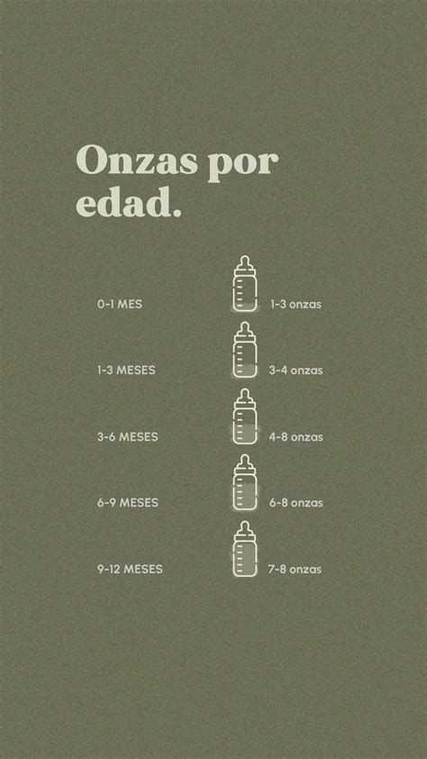 Infografía: tabla de ingesta de leche por edad del bebé