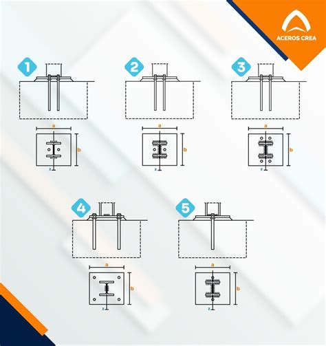 Diagrama de cómo se utilizan los clips para anclar una rejilla de PRFV