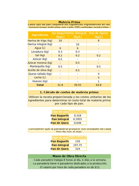 Tabla de ingredientes y costos por unidad para pan artesanal