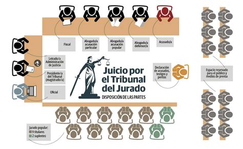 Un panel con los rostros de los miembros del jurado, cada uno con un pequeño icono representativo de su rol.