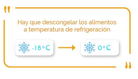 Métodos seguros de descongelación de alimentos