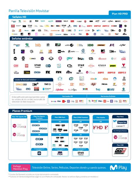 Esquema de la antigua y nueva parrilla de canales de VTR Chile