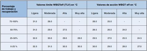 Tabla comparativa: Efectos de las heladas y el estrés térmico en las variables de calidad industrial del trigo.