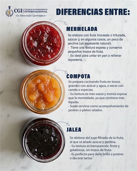 Infografía comparativa: diferencias entre mermelada (con trozos de fruta), jalea (solo jugo y azúcar) y compota (fruta cocida en almíbar)