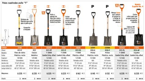 Esquema comparativo de los diferentes tipos de palas: lanzamiento, giratoria y accesorios complementarios.