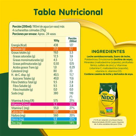 Infografía: Composición nutricional detallada de NIDO Etapa 1+