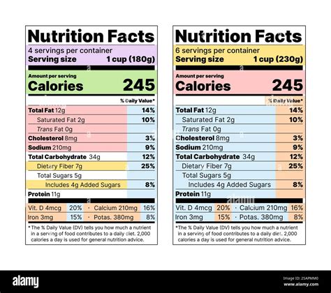 Nutritional facts table