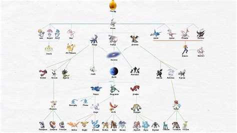 Esquema de un Pokémon Arceus con la Tabla Helada equipada, mostrando su cambio de tipo a Hielo