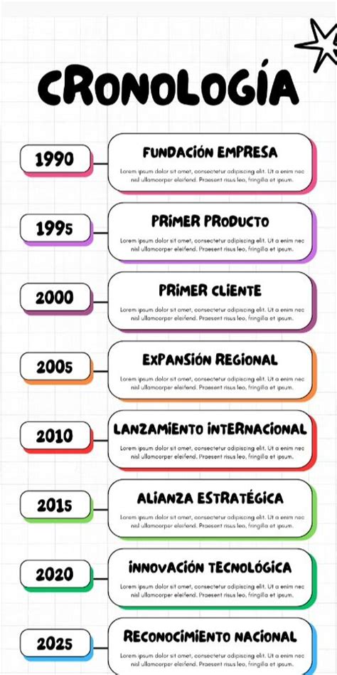 Infografía: Cronología de Meganoticias y sus marcas
