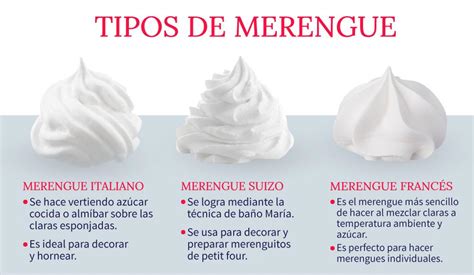 infografia comparativa de los tres tipos de merengue (frances, suizo, italiano)