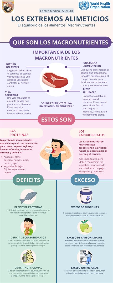 Infografía comparativa de macronutrientes del pollo hervido frente a otras preparaciones.