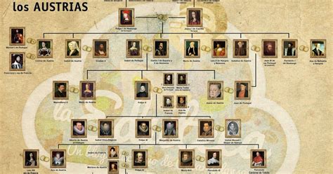 Esquema del árbol genealógico de la dinastía Plantagenet y un retrato de Adolf Hitler