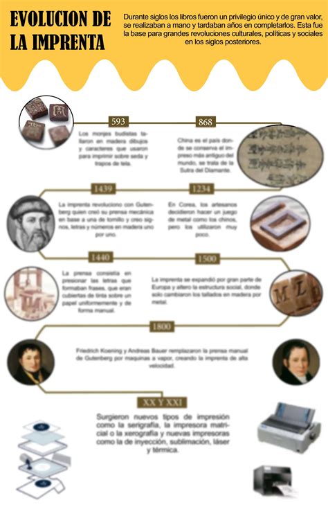 Infografía que muestra la evolución del diseño gráfico desde la imprenta hasta la era digital.