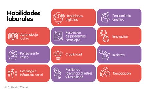 Gráfico con iconos representando habilidades técnicas y personales