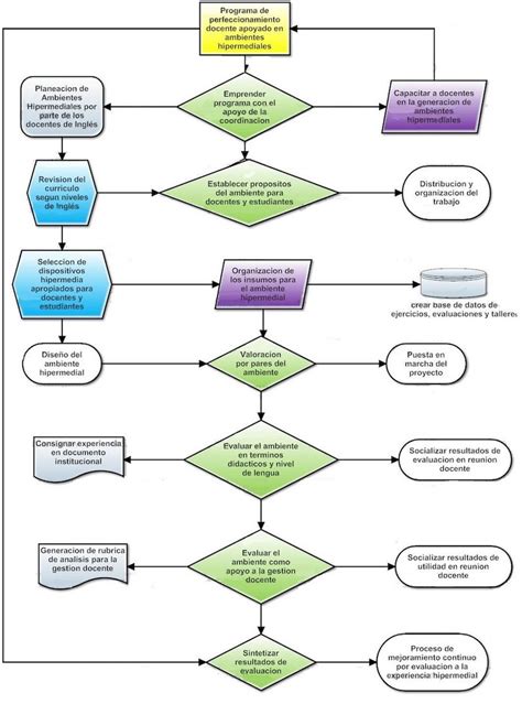 Diagrama de flujo del proceso de preparación y administración de antimicrobianos en una UCI neonatal