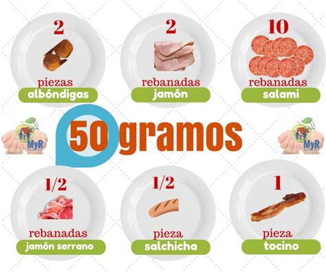 Tabla o infografía: Gramos de carne sugeridos por persona (hombre, mujer, niño) para un asado