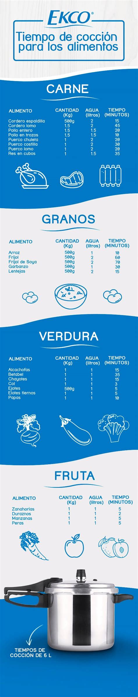 Infografía: Tiempos de cocción de verduras en olla express