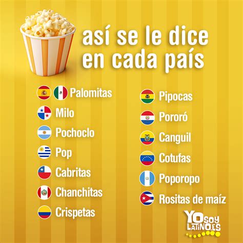 Mapa de la diversidad de nombres para las palomitas de maíz en Hispanoamérica y España